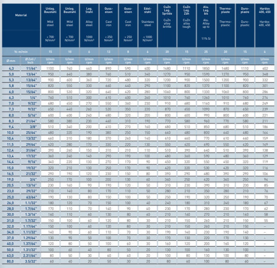 Karnasch Sænker 50,0mm 90 gr. 3 Skærs. DIN335D MK3 HSSXE Blue Tec